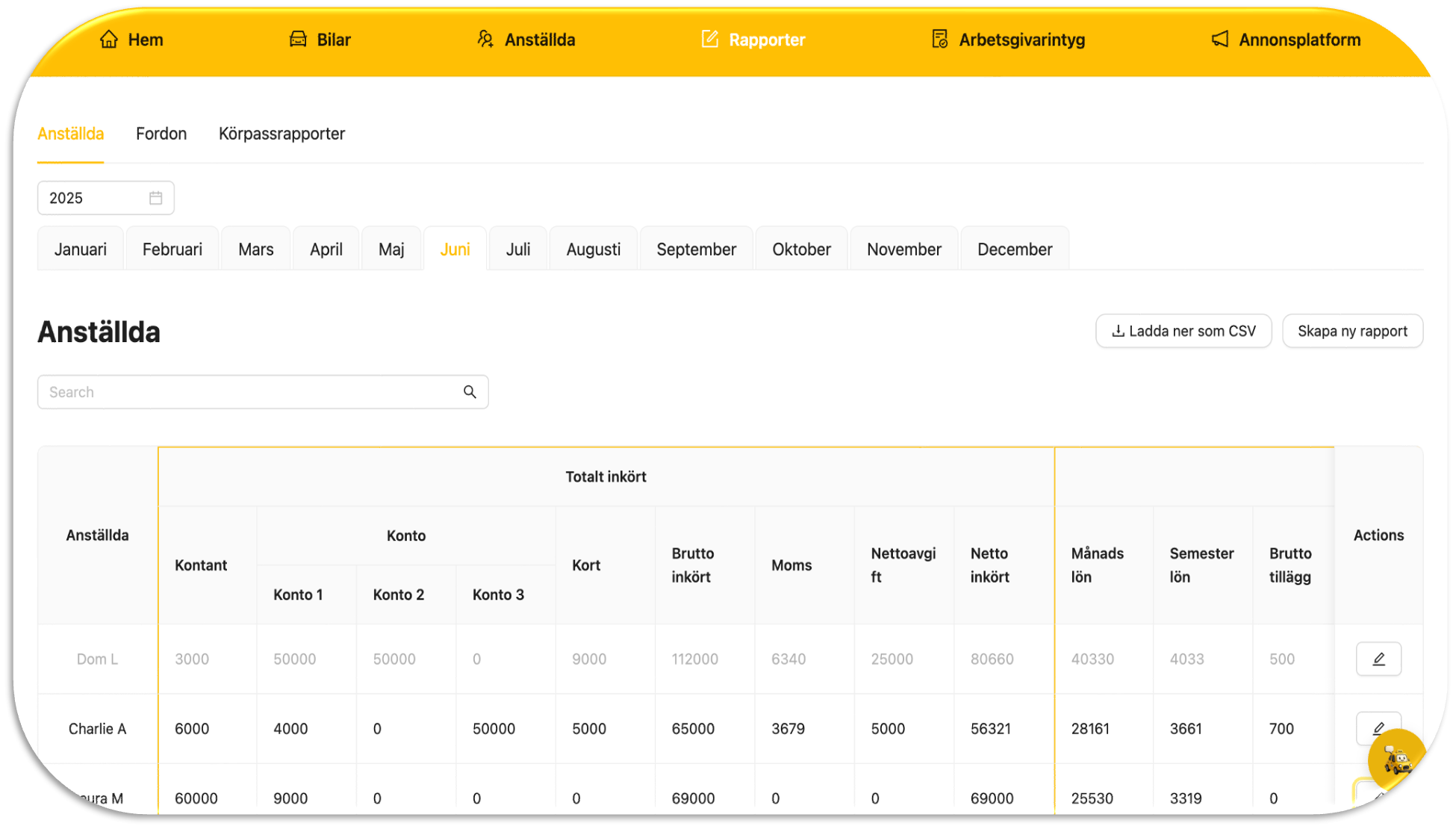 Anställdas Rapporter